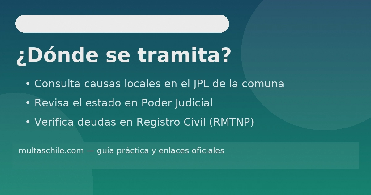 ¿Dónde tramitar la multa? Consulta causas en el JPL de la comuna, revisa el estado en Poder Judicial y verifica deudas en el Registro Civil (RMTNP).”(Enfoque: intención de búsqueda “dónde se tramita” + entidades oficiales: JPL municipal, Poder Judicial, Registro Civil