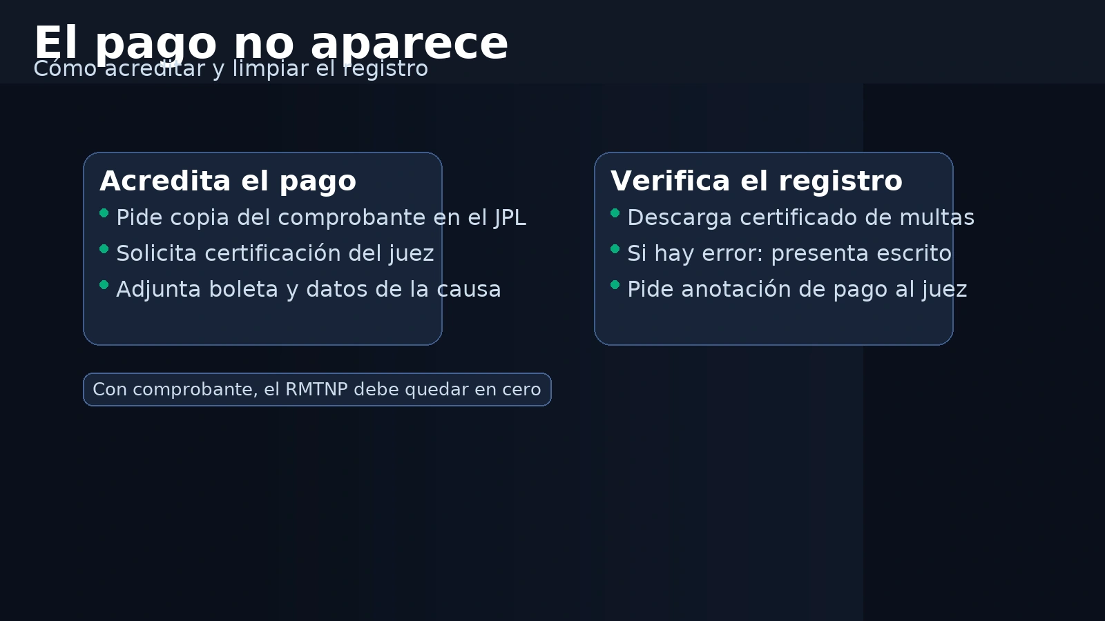 Qué hacer si el pago no se refleja en el Registro de Multas: pedir copia del comprobante en el JPL, solicitar certificación del juez y verificar con el Certificado de Multas del Registro Civil.