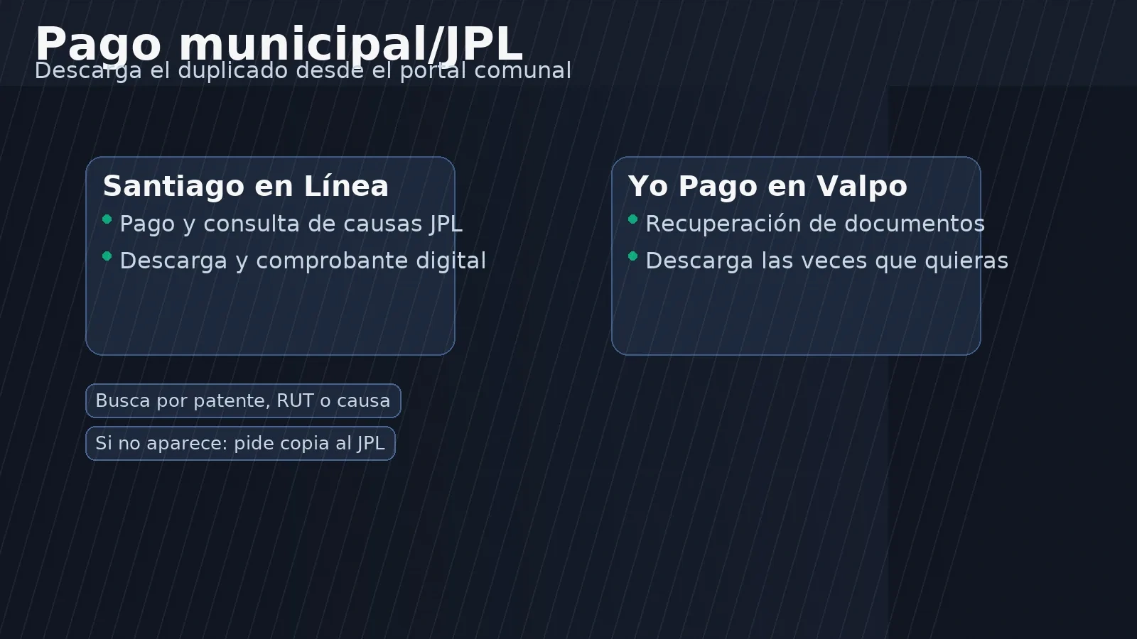 Cómo descargar un duplicado del comprobante si pagaste en la municipalidad o Juzgado de Policía Local: ejemplo Santiago en Línea y YoPagoEnValpo, búsqueda por patente o RUT y descarga del documento.