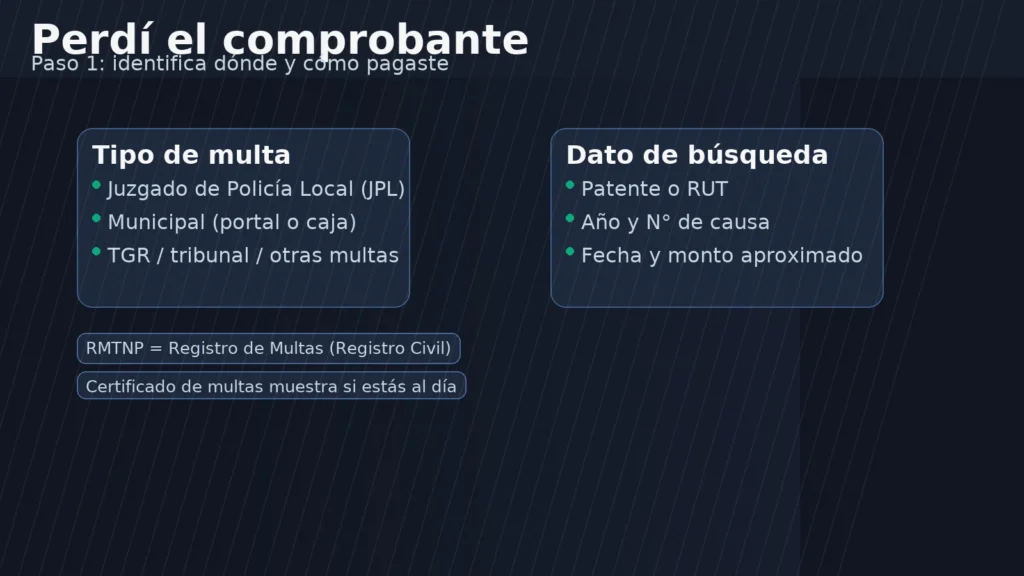 Perdí el comprobante de pago de una multa: cómo identificar si pagaste en Juzgado de Policía Local/municipalidad o en Tesorería (TGR) y qué datos buscar (patente, RUT, año y número de causa).