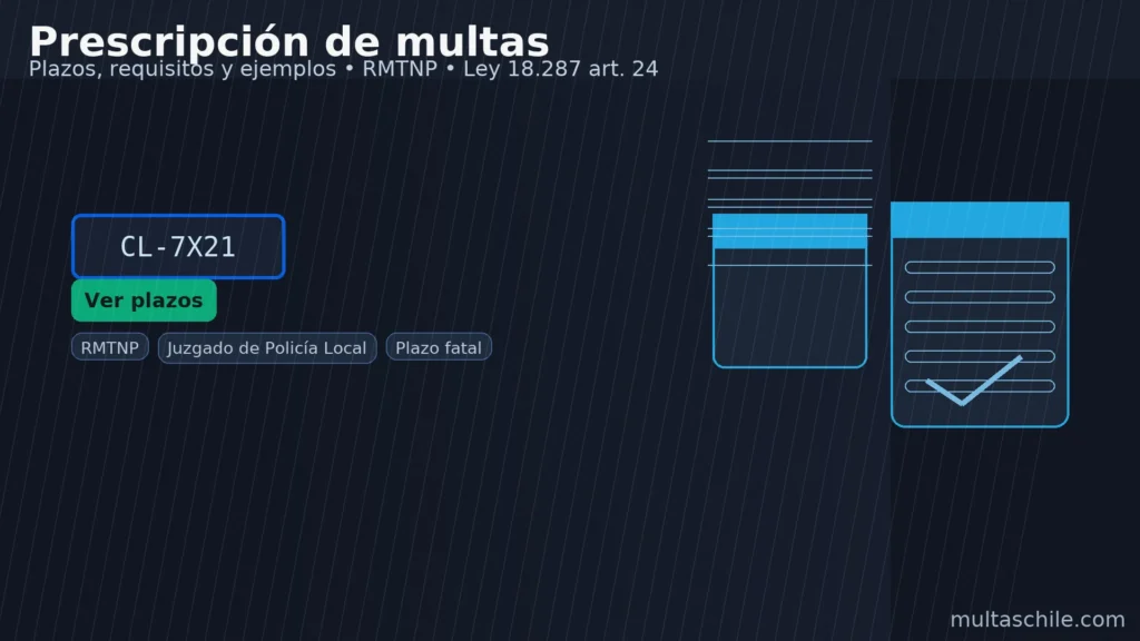 Prescripción de multas en Chile — plazos, requisitos y ejemplos; RMTNP y Ley 18.287 art. 24