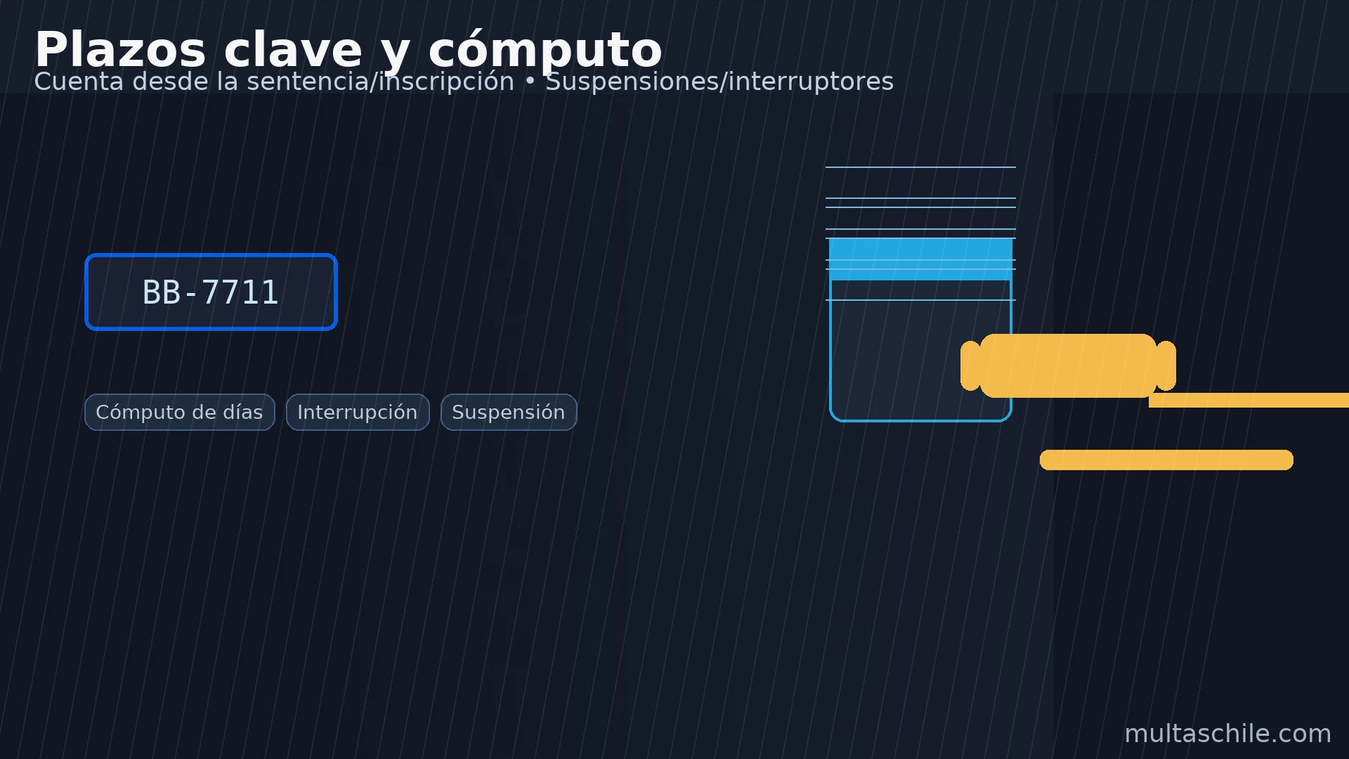 Plazos clave y cómputo de la prescripción — cómputo de días, interrupciones y suspensiones