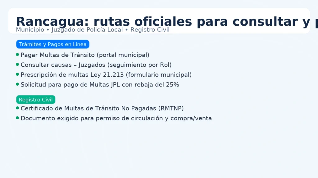 Rancagua: rutas oficiales para consultar y pagar multas; portal municipal “Trámites y Pagos en Línea” con Pagar Multas de Tránsito, Consultar causas – Juzgados, Prescripción Ley 21.213 y rebaja 25%.