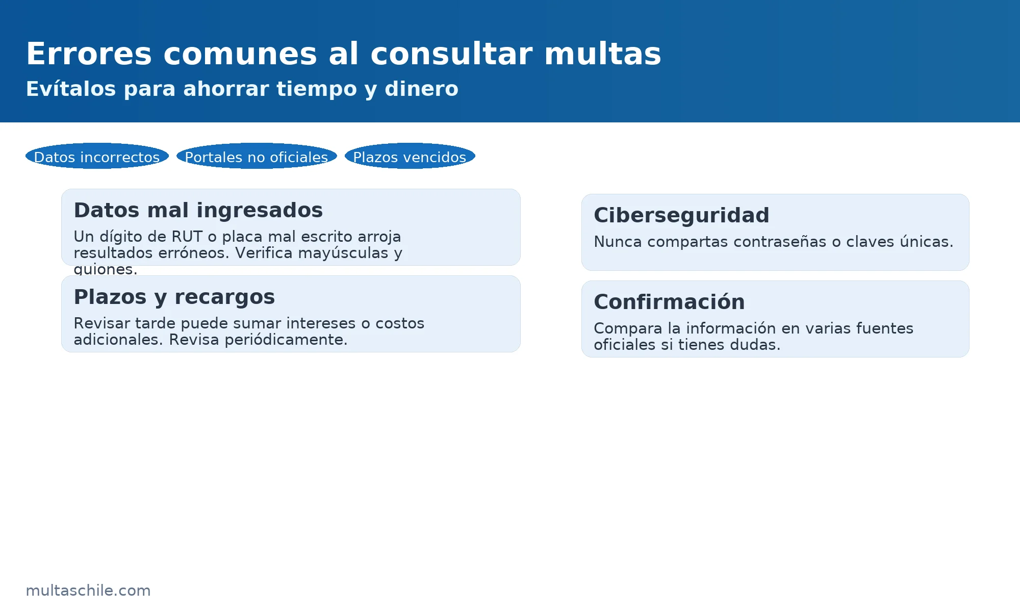 Errores al consultar multas: datos mal ingresados, portales no oficiales y plazos vencidos; recomendaciones — multaschile.com